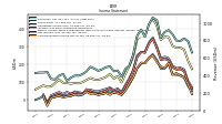 Comprehensive Income Net Of Tax