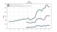 Inventory Work In Process Net Of Reserves