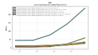 Lessee Operating Lease Liability Payments Due Year Four