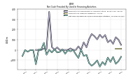 Net Cash Provided By Used In Financing Activities