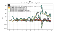 Increase Decrease In Accounts Receivable