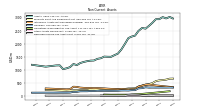 Deferred Income Tax Assets Net