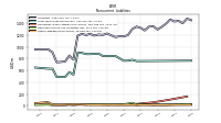 Other Liabilities Noncurrent