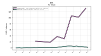 Earnings Per Share Diluted