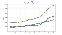 Accumulated Depreciation Depletion And Amortization Property Plant And Equipment