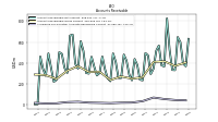 Allowance For Doubtful Accounts Receivable Current