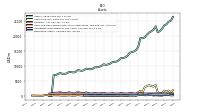 Derivative Assets