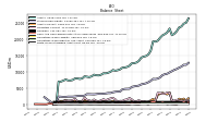 Finite Lived Intangible Assets Net