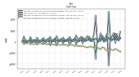 Net Cash Provided By Used In Investing Activities