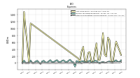 Other Nonoperating Income Expense