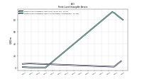 Finite Lived Intangible Assets Accumulated Amortization