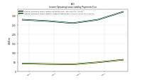 Lessee Operating Lease Liability Undiscounted Excess Amount