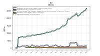 Derivative Liabilities