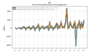Proceeds From Issuance Of Long Term Debt