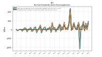 Net Cash Provided By Used In Financing Activities