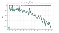 Net Cash Provided By Used In Investing Activities