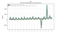 Net Cash Provided By Used In Operating Activities