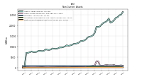 Finite Lived Intangible Assets Net