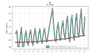 Common Stock Dividends Per Share Cash Paid