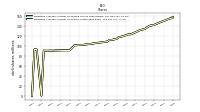 Weighted Average Number Of Shares Outstanding Basic