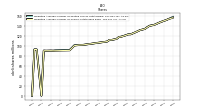 Weighted Average Number Of Diluted Shares Outstanding