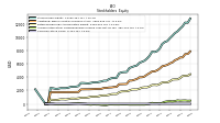 Common Stock Value