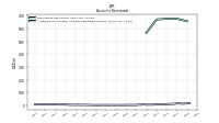 Allowance For Doubtful Accounts Receivable Current