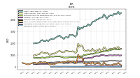 Derivative Assets