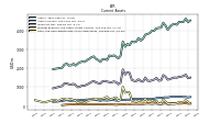 Cash And Cash Equivalents At Carrying Value