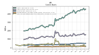 Prepaid Expense And Other Assets Current