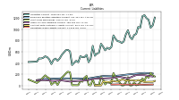 Operating Lease Liability Current