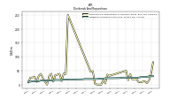 Dividends Common Stock Cash
