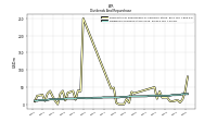 Payments For Repurchase Of Common Stock