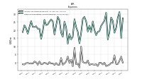 Other Nonoperating Income Expense