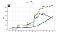 Finite Lived Intangible Assets Net