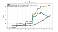 Finite Lived Intangible Assets Accumulated Amortization