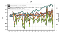 Net Income Loss