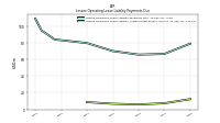 Lessee Operating Lease Liability Undiscounted Excess Amount