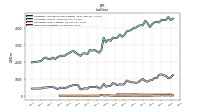 Derivative Liabilities