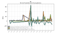 Net Cash Provided By Used In Financing Activities