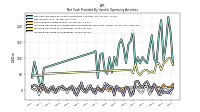 Increase Decrease In Inventories