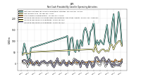 Increase Decrease In Prepaid Deferred Expense And Other Assets