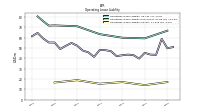 Operating Lease Liability Current