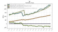 Accumulated Other Comprehensive Income Loss Net Of Tax