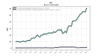 Allowance For Doubtful Accounts Receivable Current