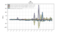 Net Income Loss