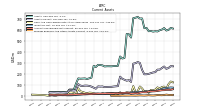 Prepaid Expense And Other Assets Current