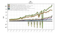 Other Nonoperating Income Expense