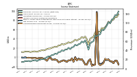 Net Income Loss