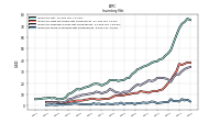 Inventory Work In Process Net Of Reserves